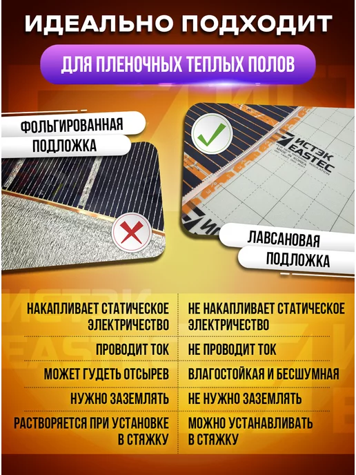 Eastec Подложка для теплого пола лавсановая теплоизоляция 3м.кв, 3 м, фото 5