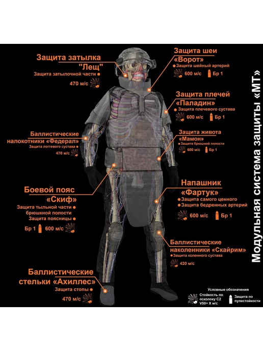 Mordor Tac. Баллистическая защита шеи на бронежилет ЕМР "Ворот"+СВМПЭ, зеленый, фото 5