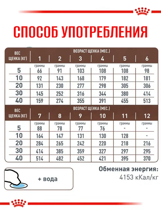 Сухой корм Royal canin Лечебный Gastrointestinal для собак, щенки, 1 кг, фото 8