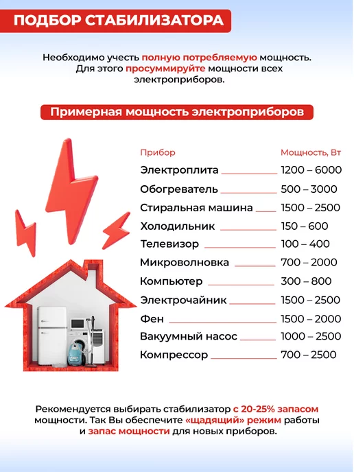РЕСАНТА Стабилизатор напряжения АСН-10НР 10 кВт, вариант, фото 6
