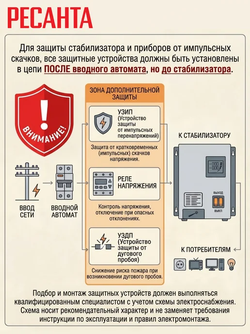 РЕСАНТА Стабилизатор напряжения АСН-10НР 10 кВт, вариант, фото 7