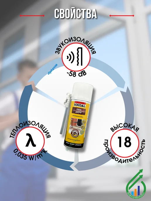 Soudal Монтажная пена Соудал маленький баллон, 300 мл, фото 2