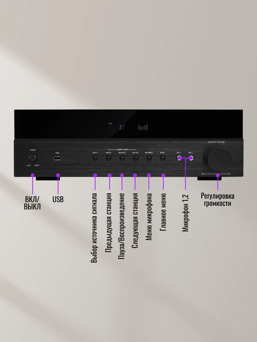HYPER SOUND Интегральный усилитель звука HI-FI K3, 390 Вт, фото 5