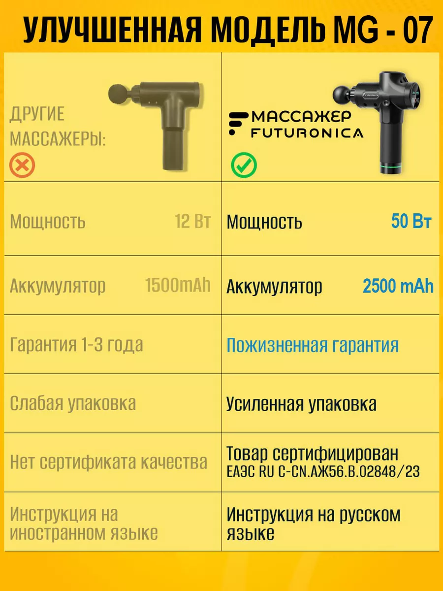Futuronica массажер