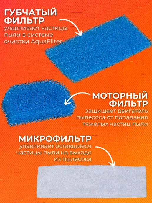 Thomas Фильтры для пылесосов Томас всех моделей серий Twin и Genius, синий, фото 4