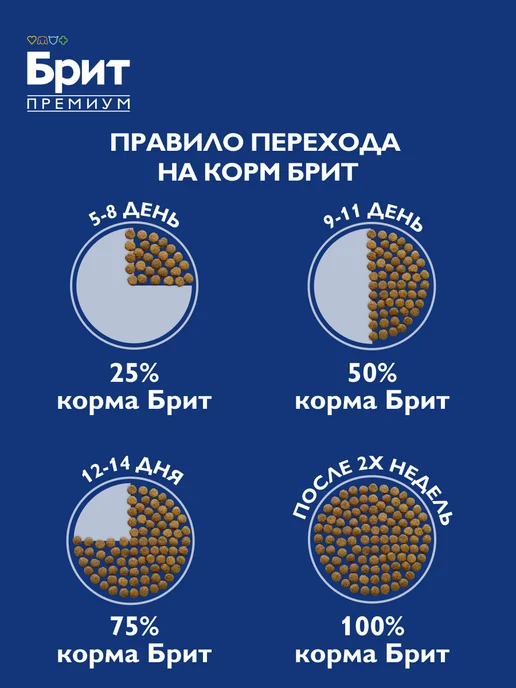 Сухой корм БРИТ ПРЕМИУМ для собак, средние, индейка, телятина, 15 кг, фото 7