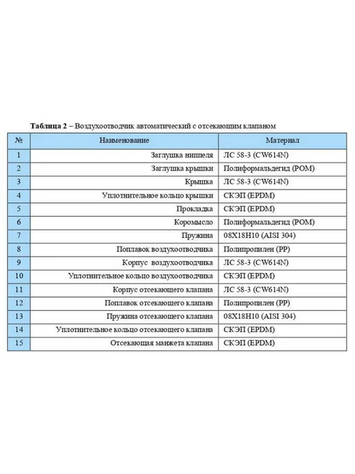 AQUALINK Воздухоотводчик 3 8" c отcекающим клапаном 1 2", вариант, фото 8
