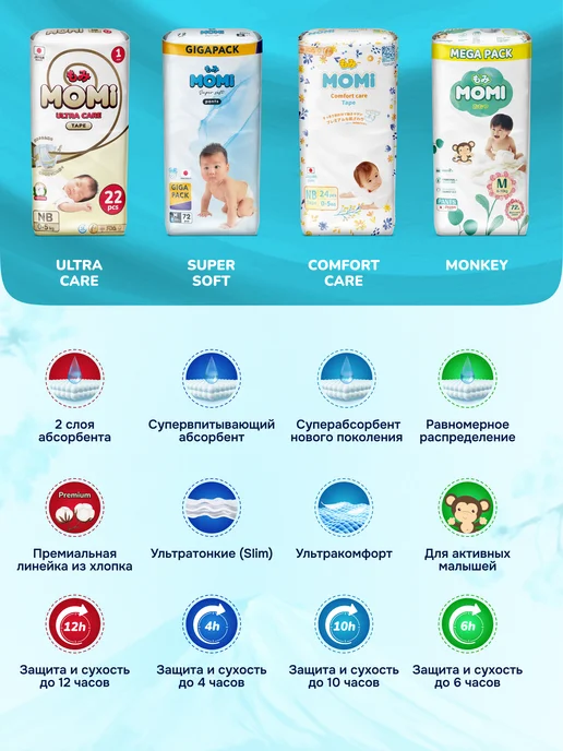 MOMI Подгузники COMFORT CARE 3 размер M 6-11 кг MEGA 72шт, 611 кг, 72 шт, фото 4