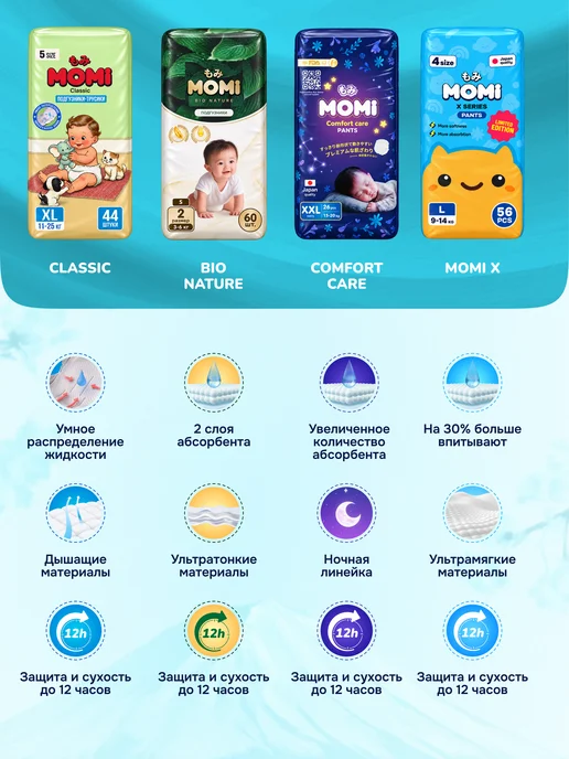 MOMI Подгузники COMFORT CARE 3 размер M 6-11 кг MEGA 72шт, 611 кг, 72 шт, фото 5