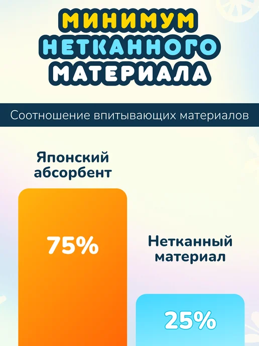 MOMI Подгузники COMFORT CARE 3 размер M 6-11 кг MEGA 72шт, 611 кг, 72 шт, фото 8