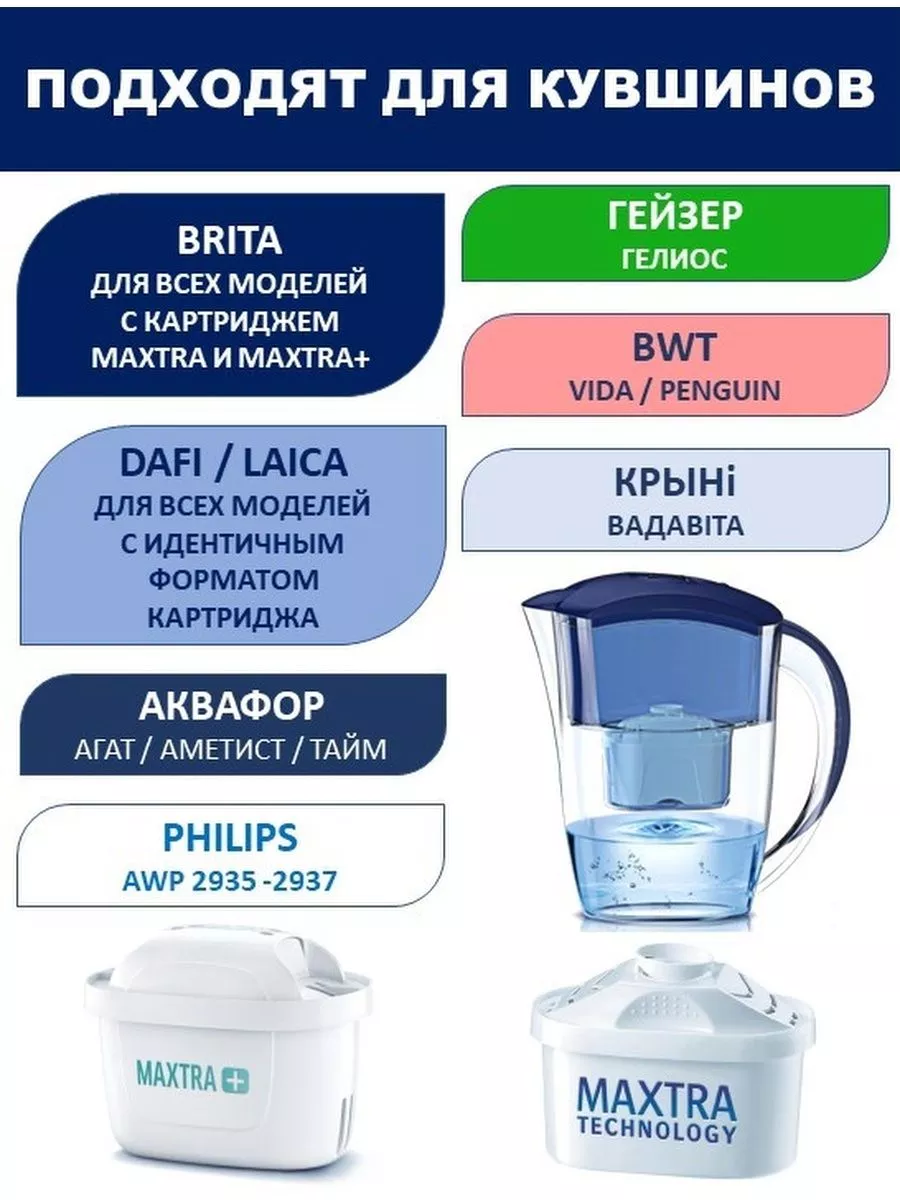 Купить Картридж Брита