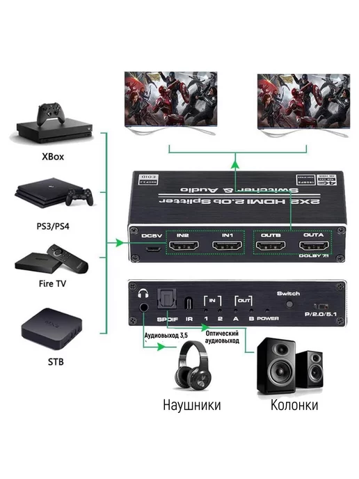 MRM-POWER Коммутатор 2x2 HDMI 2.0 4K 60 Гц c аудио, 2x2, фото 3
