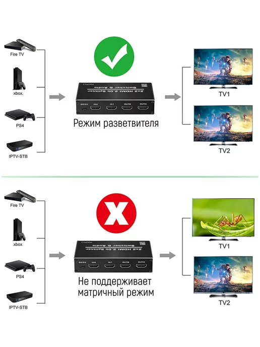 MRM-POWER Коммутатор 2x2 HDMI 2.0 4K 60 Гц c аудио, 2x2, фото 4