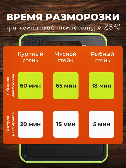 Чудо доска для размораживания Доска разделочная и для быстрой разморозки 4в1, черный, фото 4