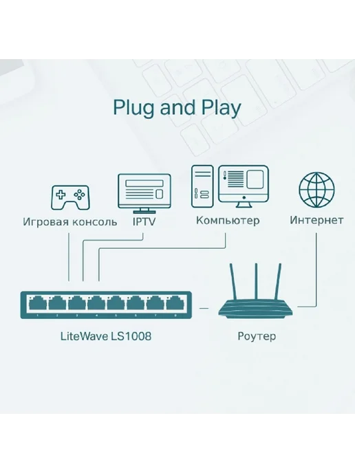 TP-link Коммутатор сетевой LS1008 неуправляемый 8xRJ45 100Мбит с, вариант, фото 5