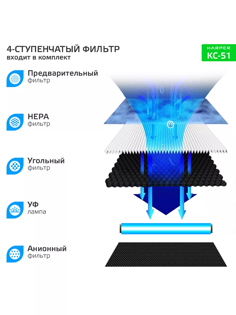 Очиститель воздуха / Увлажнитель для дома, KC-51 Harper 206844684 купить за  14 589 ₽ в интернет-магазине Wildberries