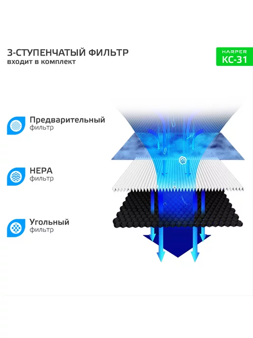Harper Очиститель воздуха для дома от аллергенов и пыли KC-31, белый, фото 2