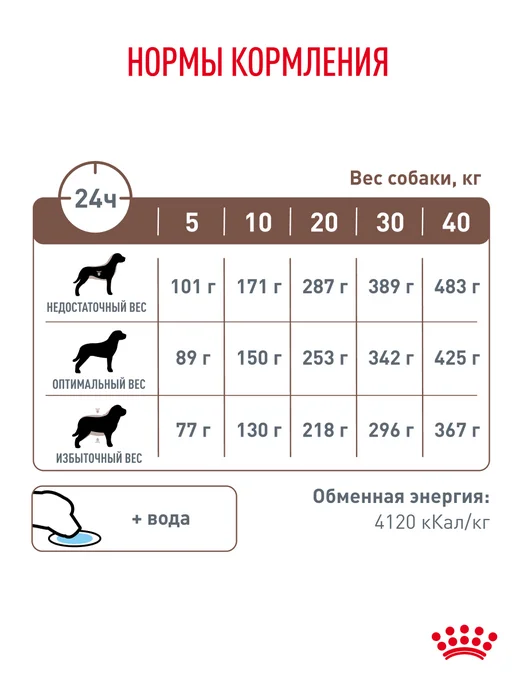 Сухой корм Royal canin Пищеварения Gastrointestinal для собак, 15 кг, фото 7