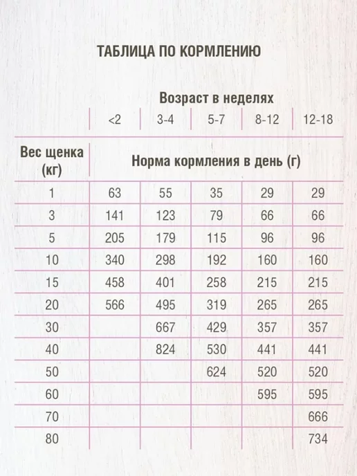Сухой корм Darsi для собак, щенки, индейка, 10 кг, фото 7