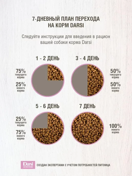 Сухой корм Darsi для собак, щенки, индейка, 10 кг, фото 8
