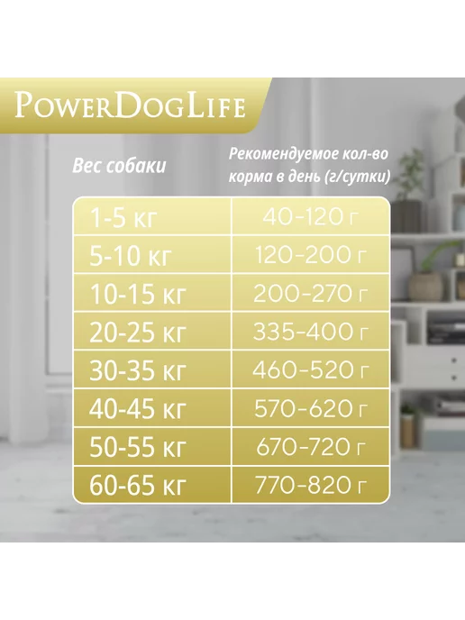 Сухой корм PowerDogLife Кг. Злаки для собак, крупные, индейка, 1,5 кг, фото 8