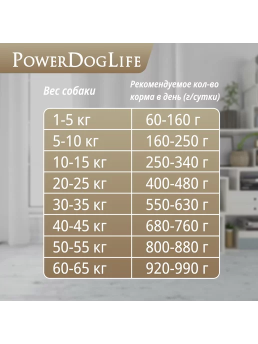 Сухой корм PowerDogLife Кг. Коррекция для собак, крупные, 0,8 кг, фото 7