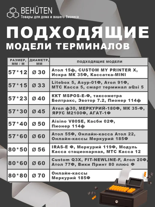 Behüten Чековая лента 57мм 50м, 1шт, 50 м, 1 шт, фото 5