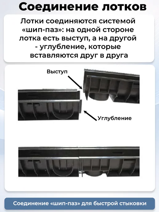 Лоток водоотводный пластиковый Gidrolica Light 10 комплектов (1000х115х96мм, сечение 100мм) с решеткой стальной оцинкованной, кл. А15, 1000x115x96 мм, фото 5