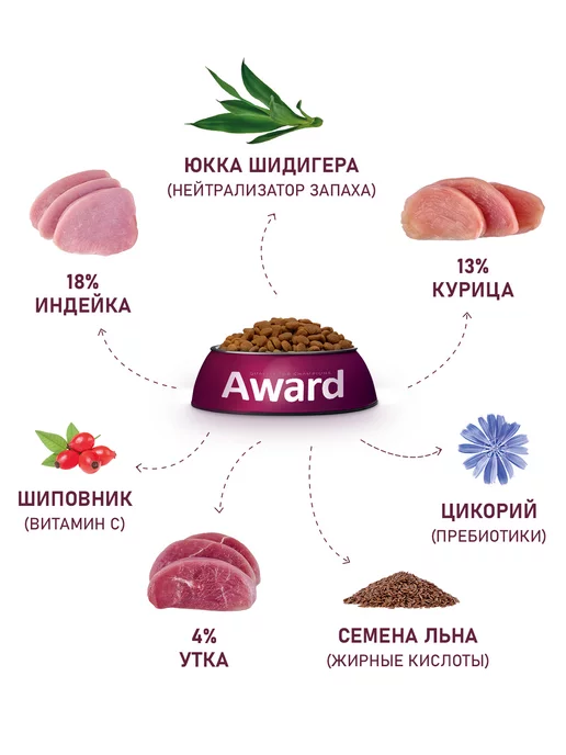 Сухой корм AWARD Выведения Шерсти для собак, утка, 10 кг, фото 6