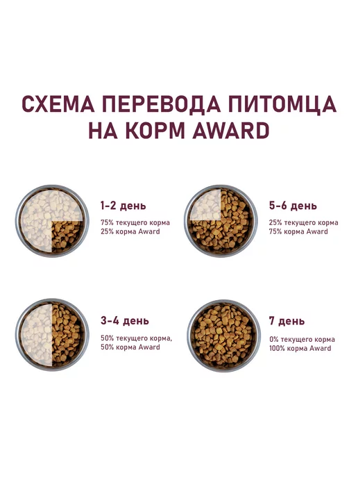 Сухой корм AWARD Выведения Шерсти для собак, утка, 10 кг, фото 8