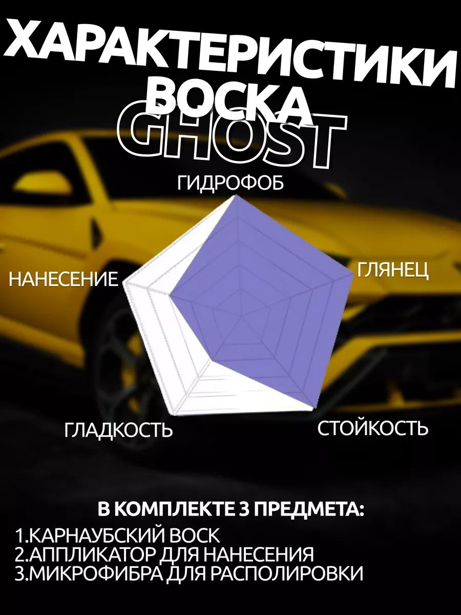 Твердый воск для кузова с карнаубой Ghost FireBall 207334130 купить в  интернет-магазине Wildberries