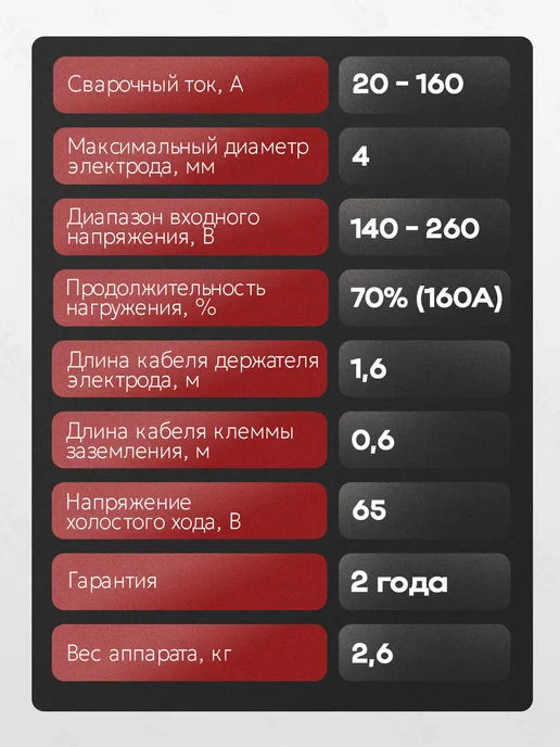 РЕСАНТА Сварочный аппарат инверторный САИ 160Д +КОМПЛЕКТ!, вариант, фото 5