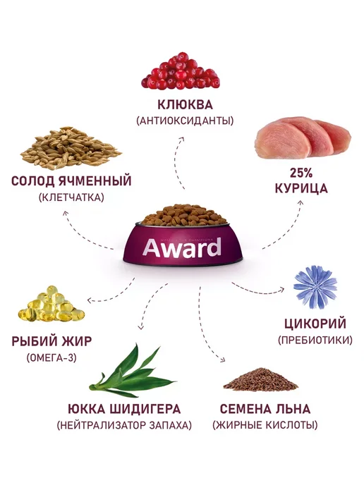 Сухой корм AWARD Кошек Профилактики для собак, 10 кг, фото 6