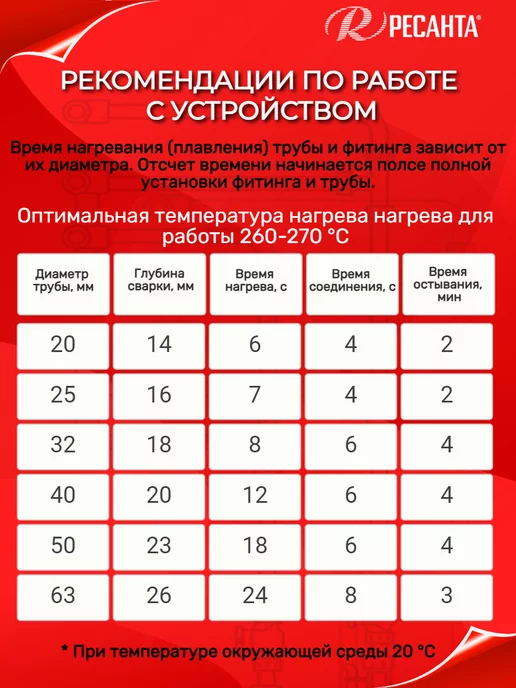 РЕСАНТА Паяльник для пластиковых труб 2000 Вт, 2000 Вт, фото 7
