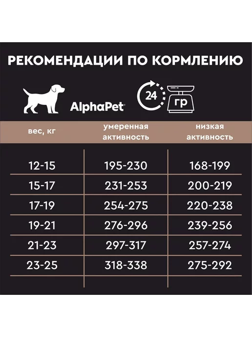 Сухой корм AlphaPet Потрошки для собак, средние, говядина, 12 кг, фото 3