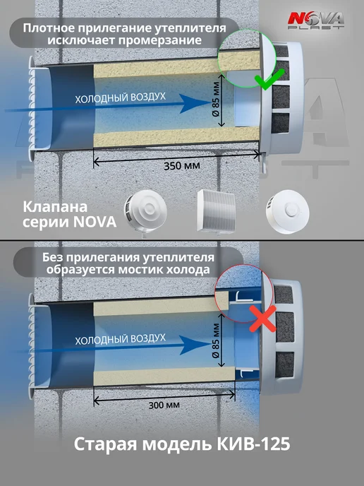 NOVAplast Приточный клапан вентиляции стеновой кив-125 Nova STYLE, белый, фото 2