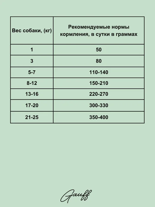 Сухой корм BLITZ для собак, мелкие, курица, 0,5 кг, фото 3
