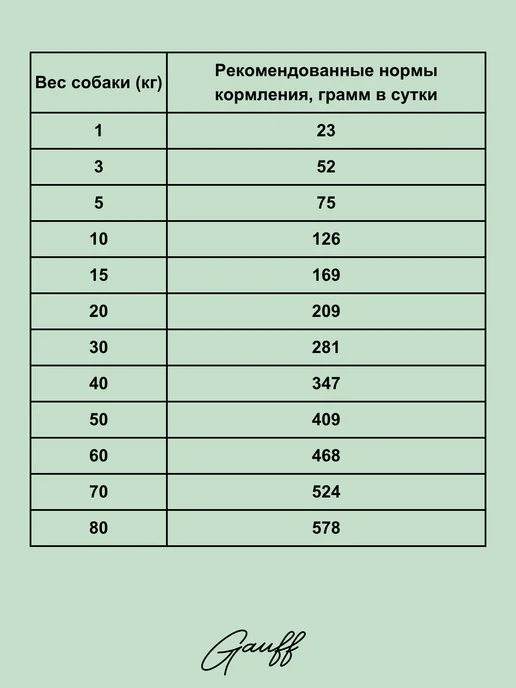 Сухой корм BLITZ Чувств.Пищ. для собак, ягненок, 1,8 кг, фото 3