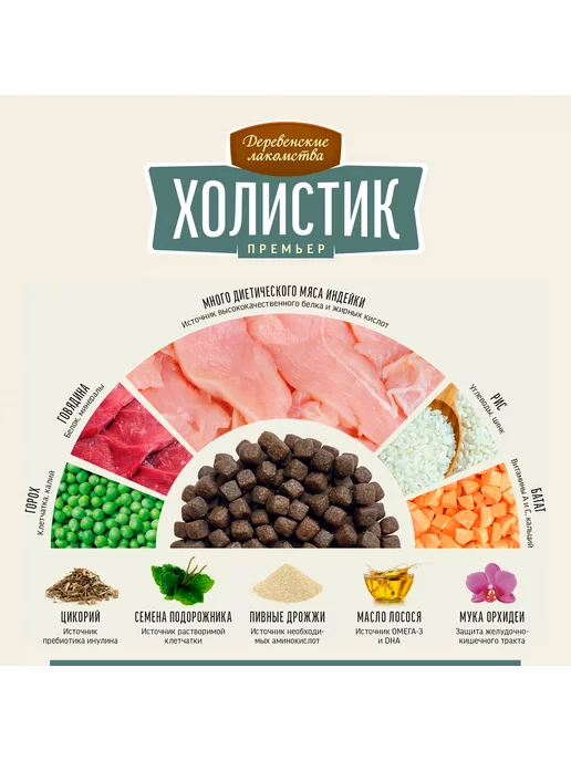 Сухой корм Деревенские лакомства Премьер для собак, крупные, средние, индейка, 7 кг, фото 5
