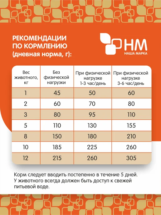 Сухой корм НАША МАРКА для собак, мелкие, курица, 3 кг, фото 2