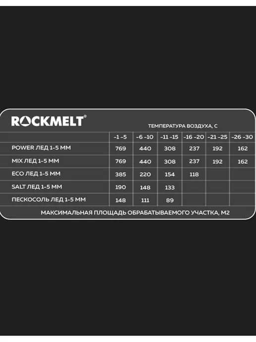 Winters МАТЕРИАЛ ПРОТИВОГОЛОЛЁДНЫЙ WINTER’S (ВИНТЕРС) ACTIVE, Rockmelt МАТЕРИАЛ ПРОТИВОГОЛОЛЁДНЫЙ ROCKMELT, фото 7