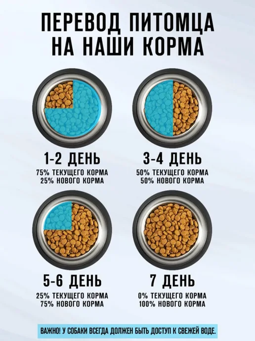Сухой корм оскар Активных для собак, 12 кг, фото 7