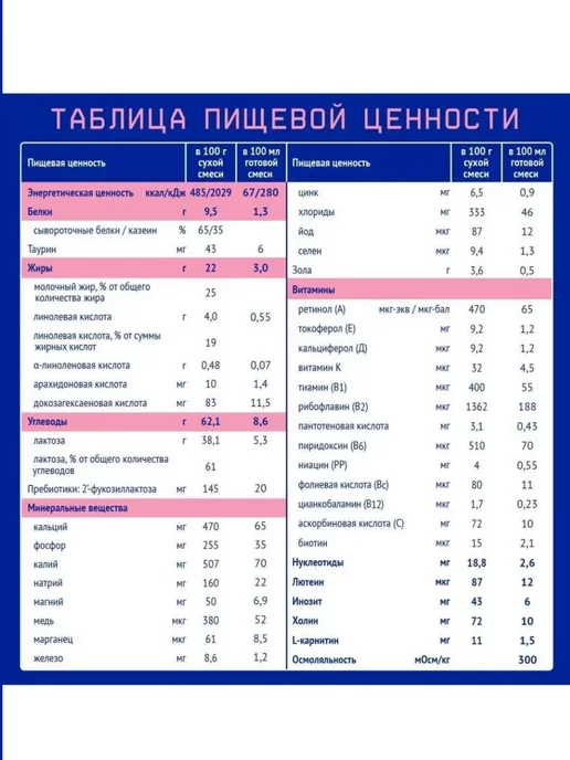 Nutrilak Смесь детская молочная Нутрилак Премиум 2,6-12 мес,300г, 6шт, 300 г, 12 шт, фото 4