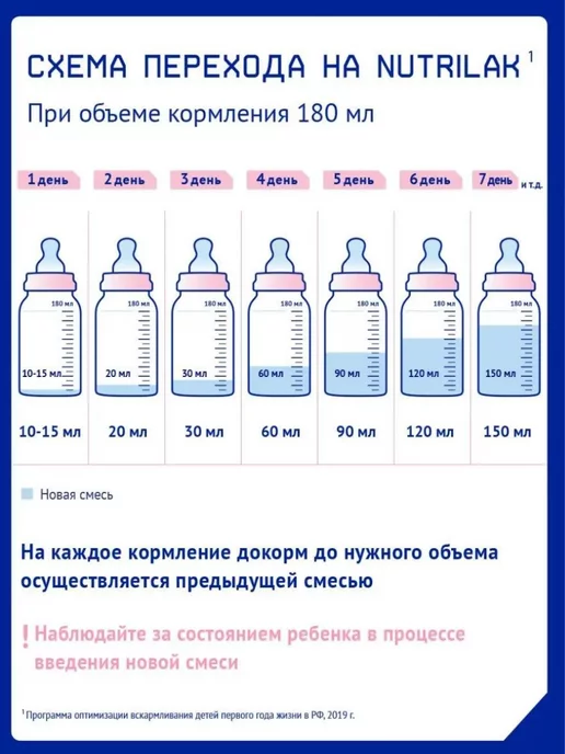Nutrilak Смесь детская молочная Нутрилак Премиум 2,6-12 мес,300г, 6шт, 300 г, 12 шт, фото 5