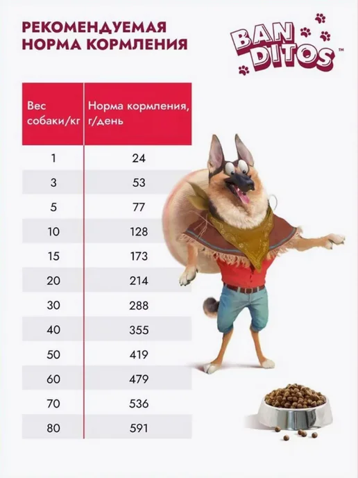 Сухой корм Banditos Питательная для собак, говядина, 12 кг, фото 7