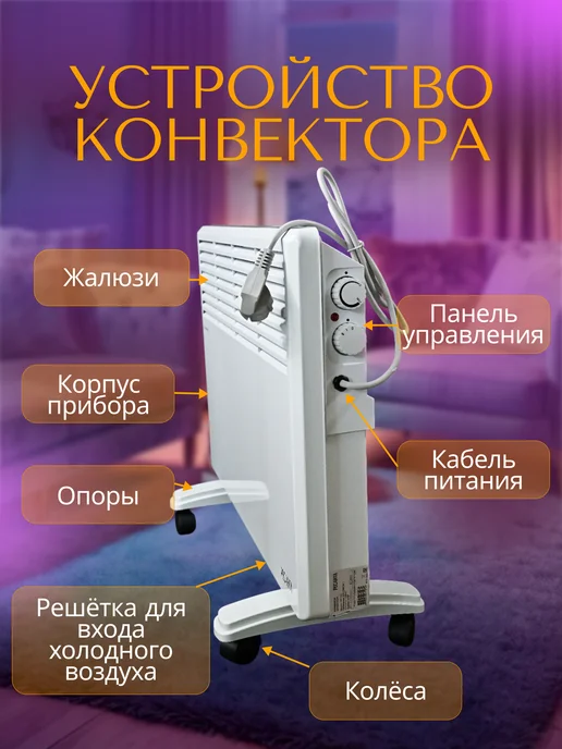 РЕСАНТА конвектор ок-1700, белый, фото 3