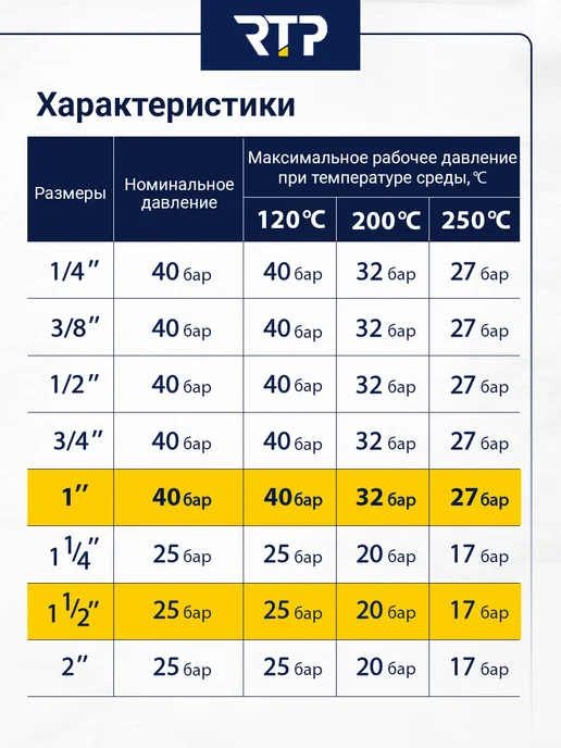 RTP Муфта переходная, внутренняя резьба 1_1 2"х1", серый, фото 7