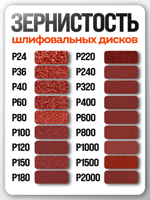 Vitatools Набор шлифовальных кругов на липучке 125 мм, P40-400 10 шт, 10 шт, фото 5