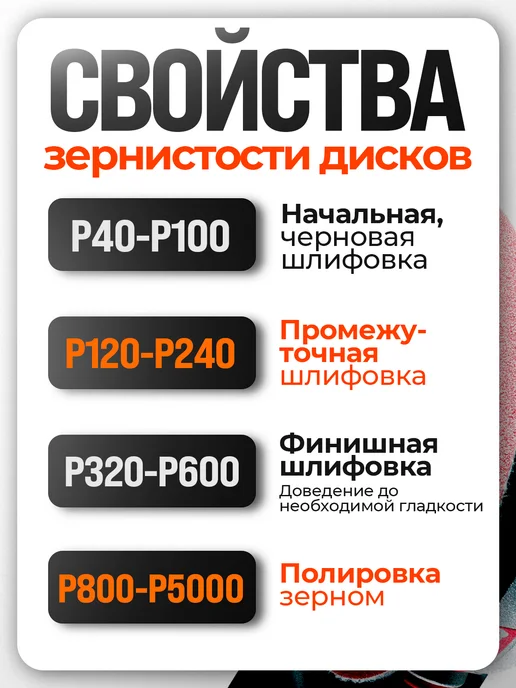 Vitatools Набор шлифовальных кругов на липучке 125 мм, P40-400 10 шт, 10 шт, фото 6