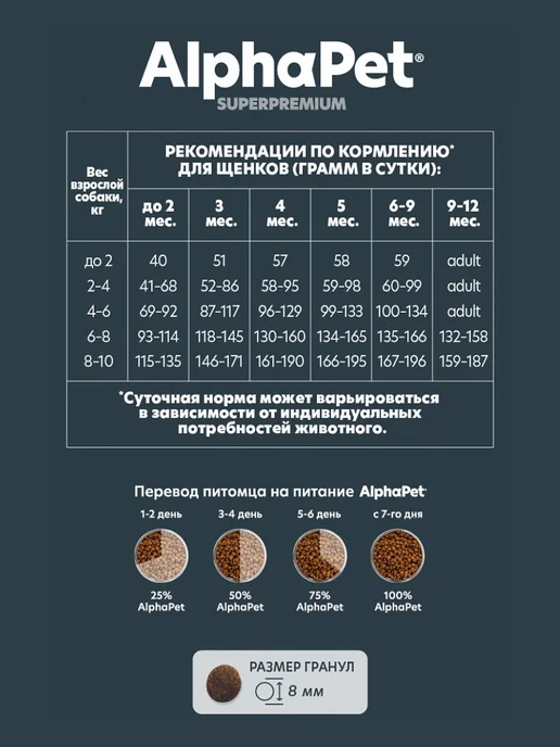 Сухой корм AlphaPet для собак, мелкие, щенки, индейка, ягненок, 7 кг, фото 2